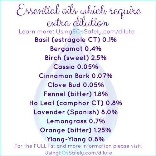extradilutionchart